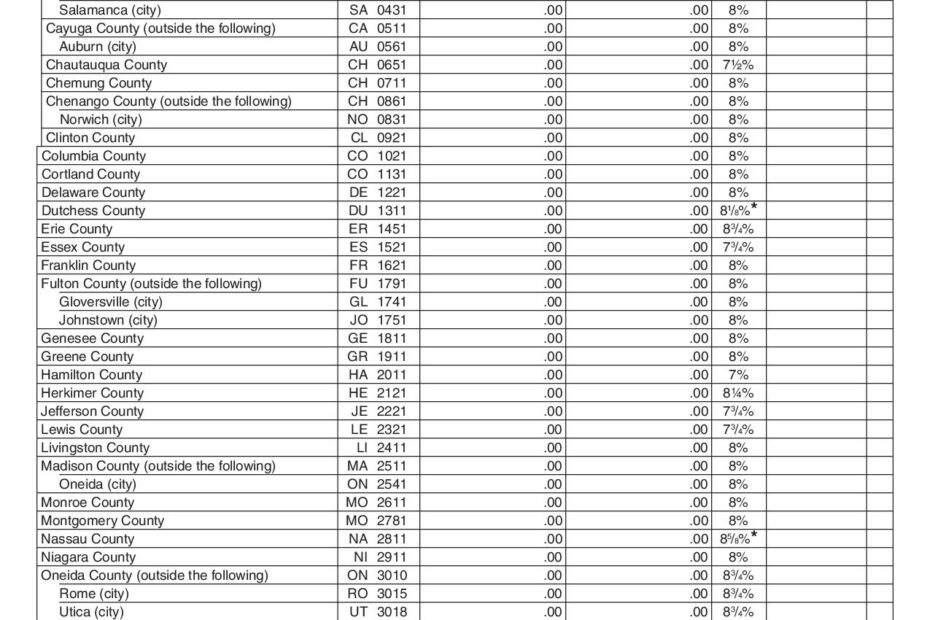 ST 100 New York State And Local Sales