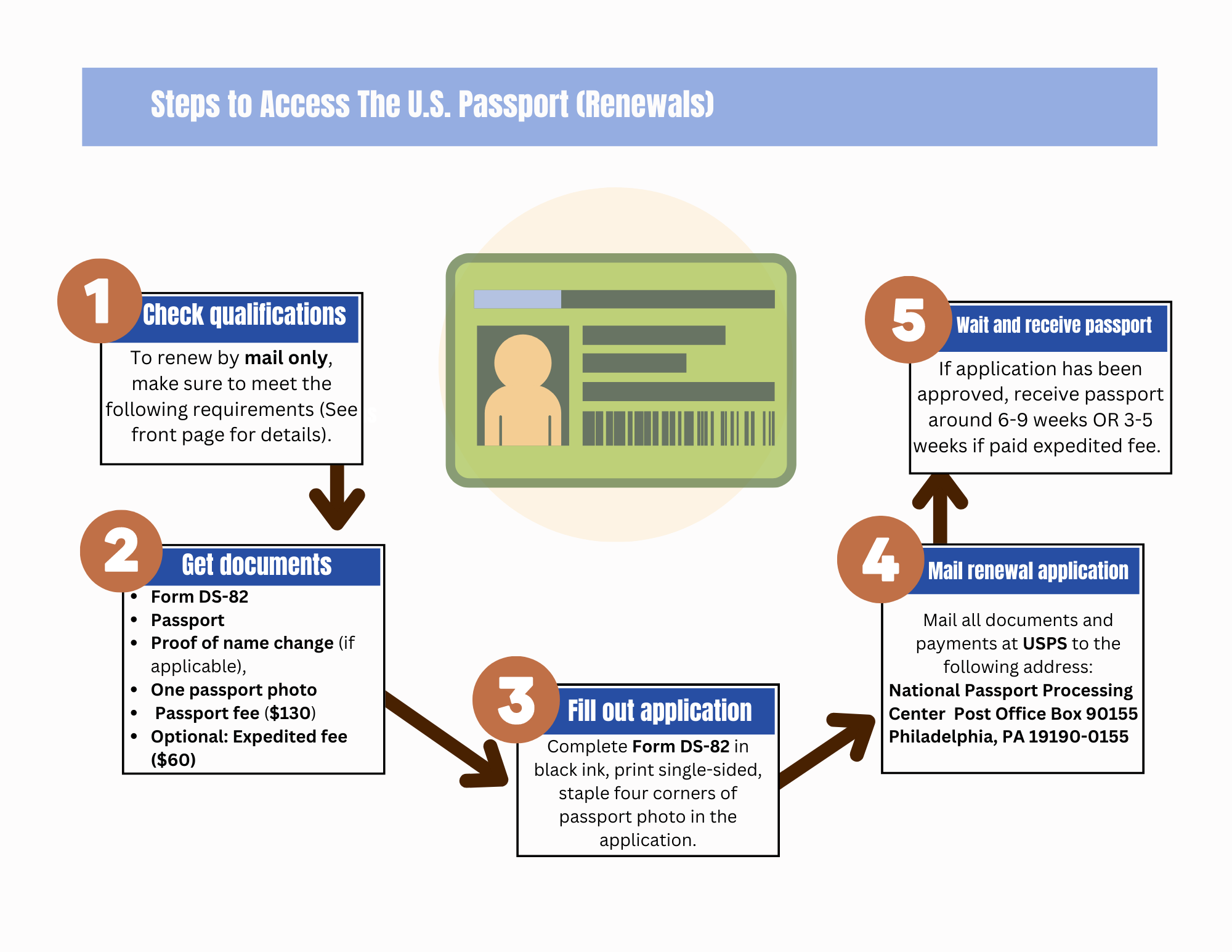 U S Passport K kua Kalihi Valley