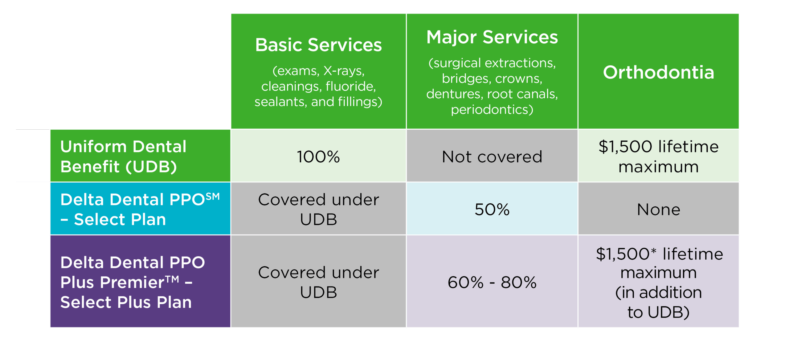 UDB And Supplemental Together