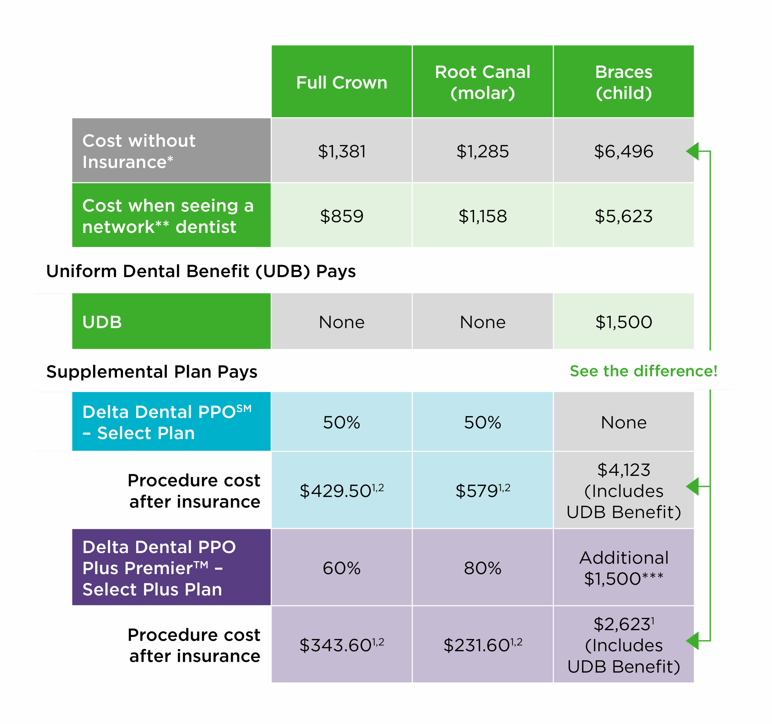 UDB And Supplemental Together