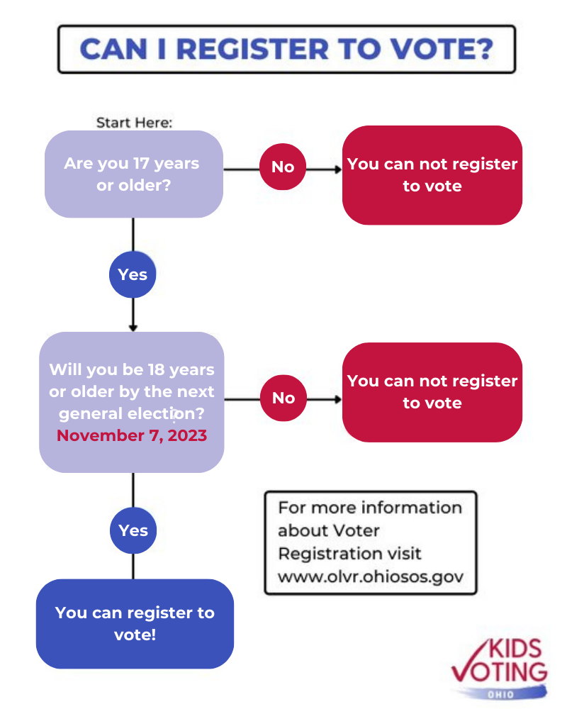 Voter Registration Kids Voting Ohio