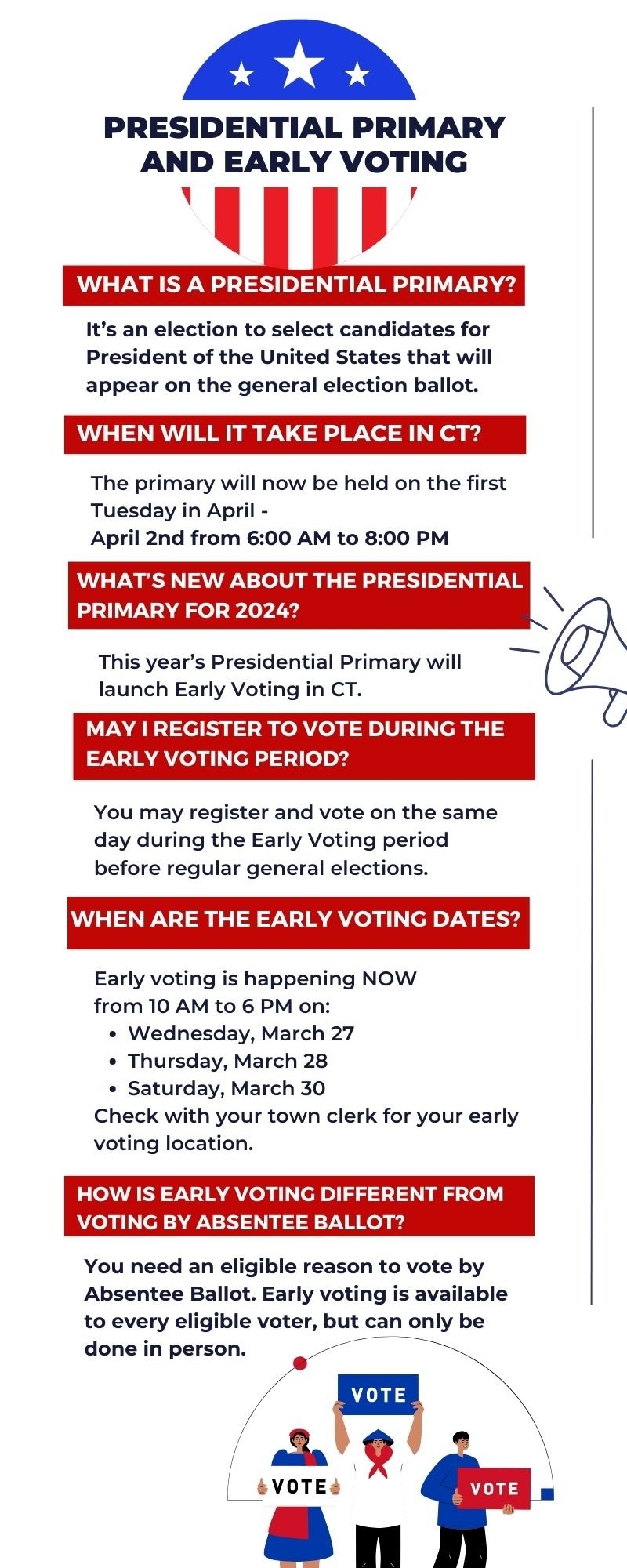 Voting Rights Disability Rights Connecticut Inc 
