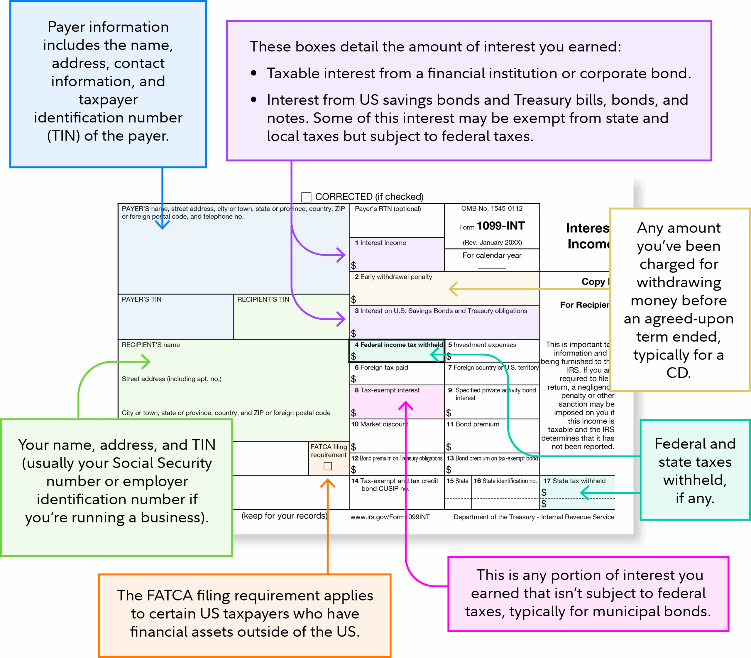 What Is A 1099 INT Fidelity What Is A 1099 INT Fidelity