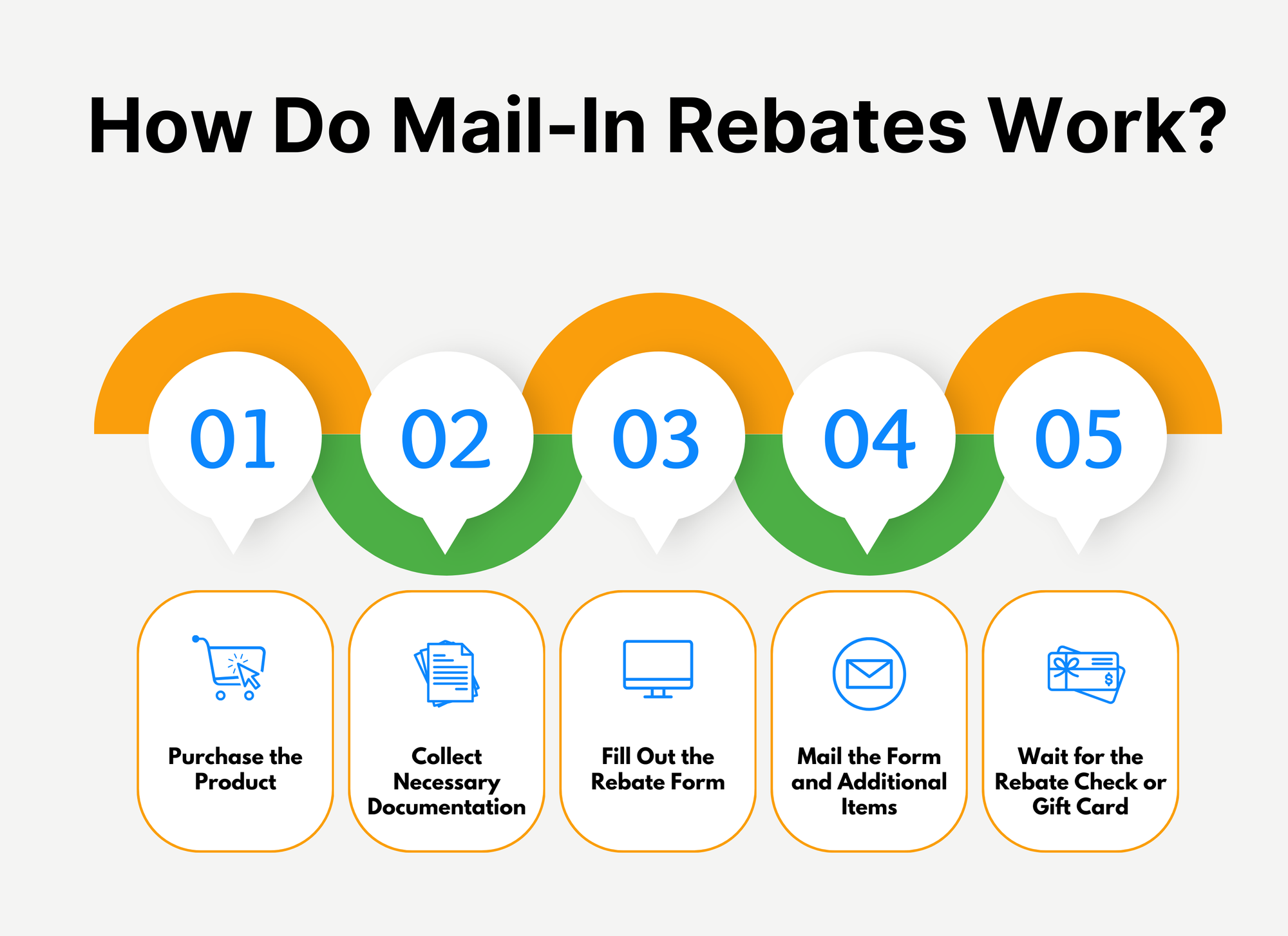 What Is A Mail In Rebate 