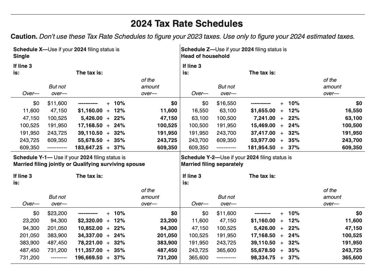 What Is IRS Form 1040 ES Guide To Estimated Income Tax Bench Accounting