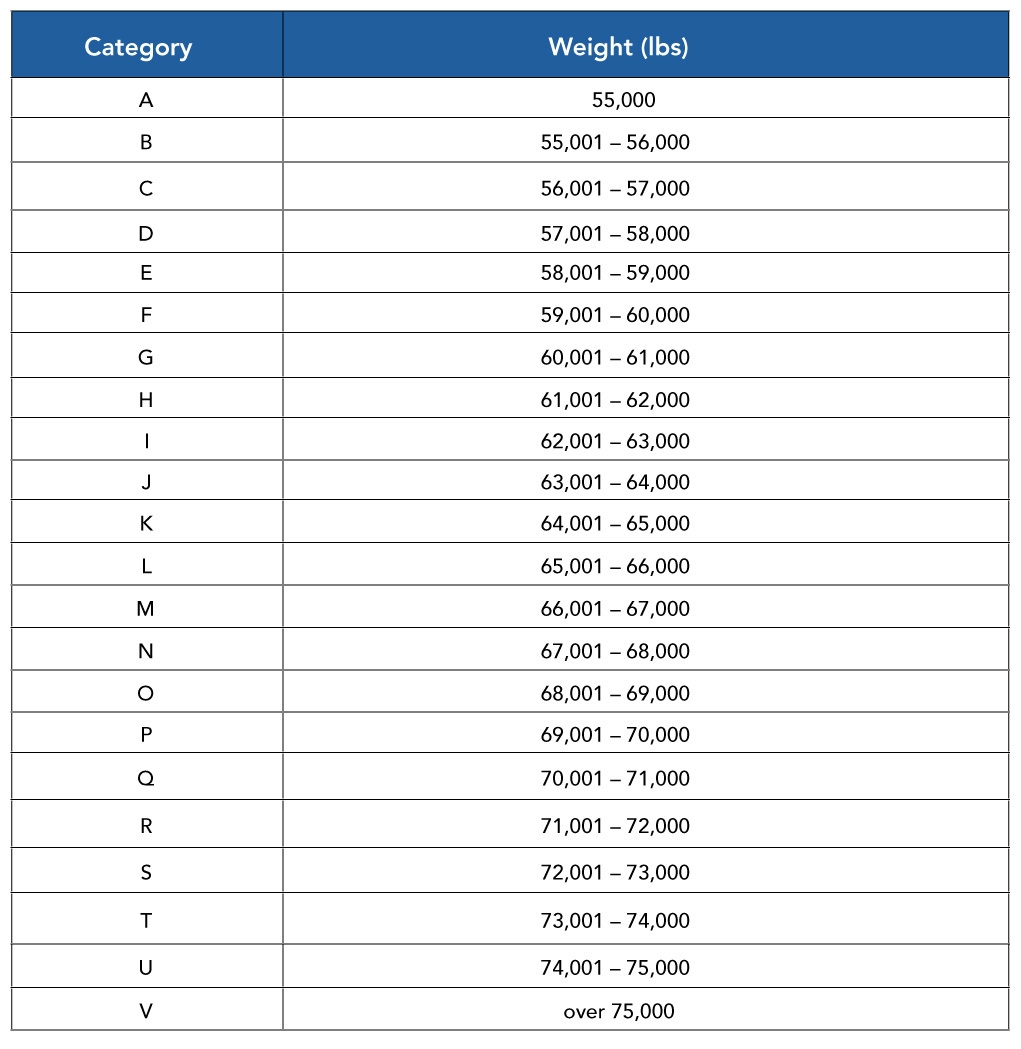 What Is Taxable Gross Weight On Form 2290 